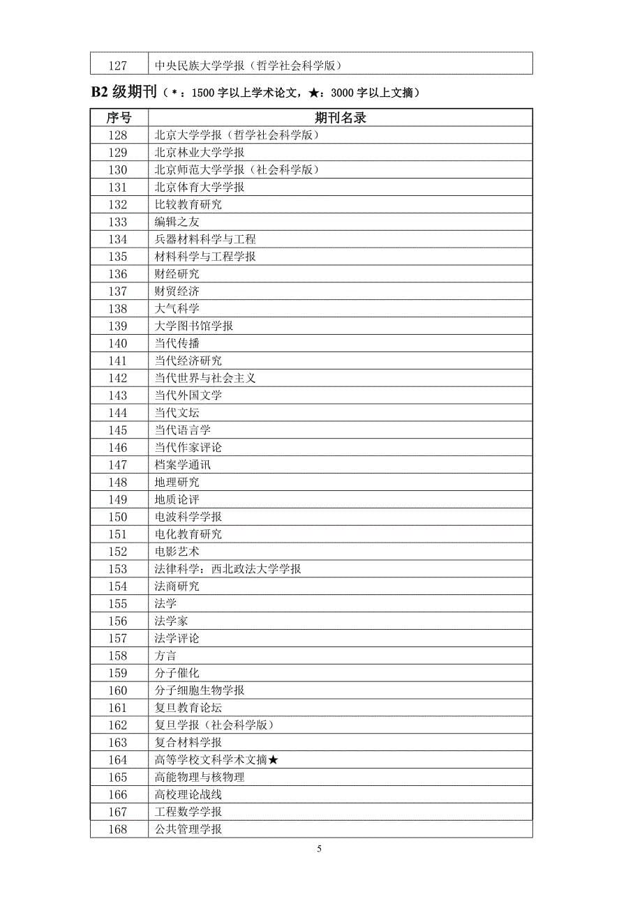 重庆工商大学学术期刊分类表(定稿)_第5页