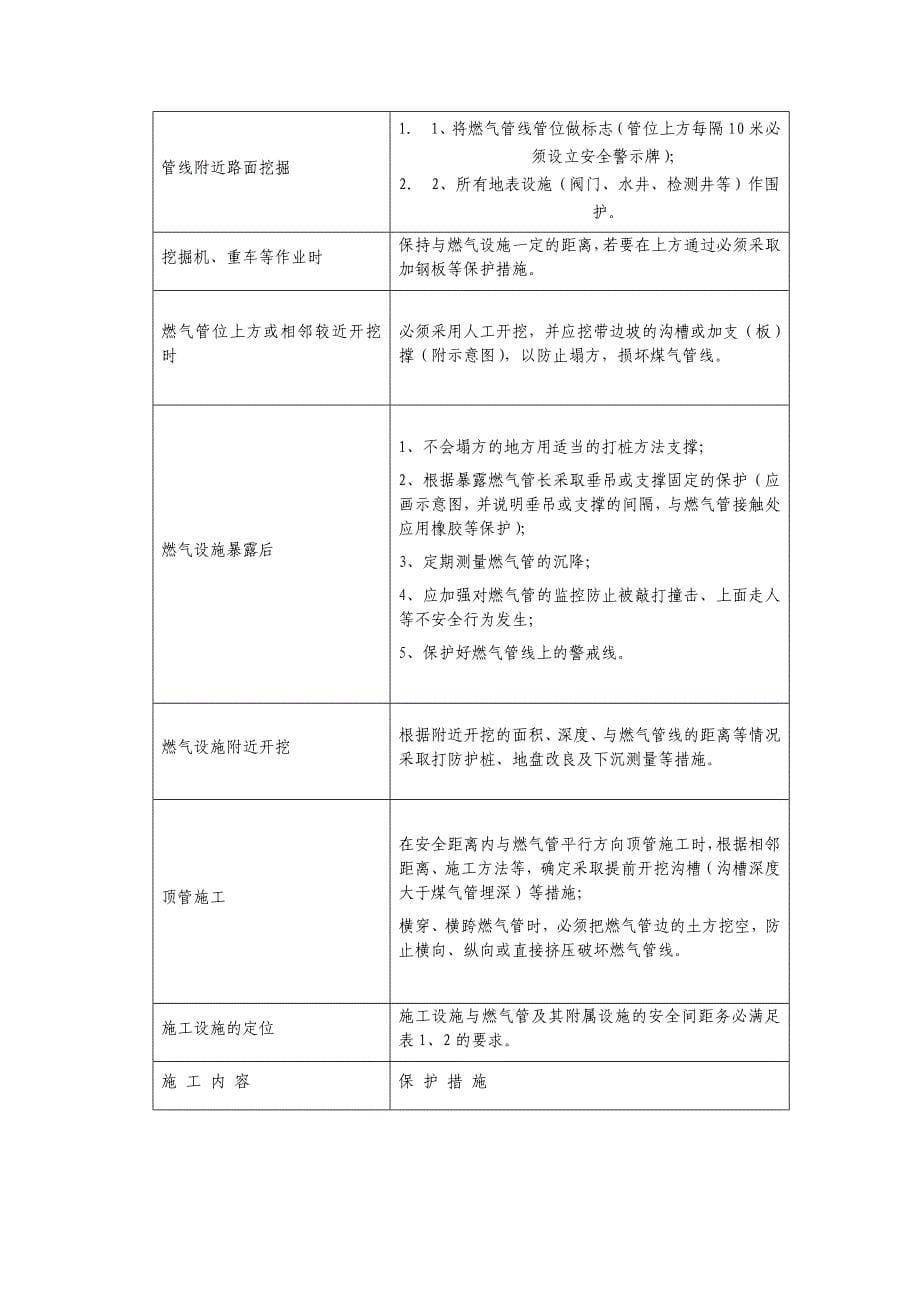 燃气管道监护协义_第5页