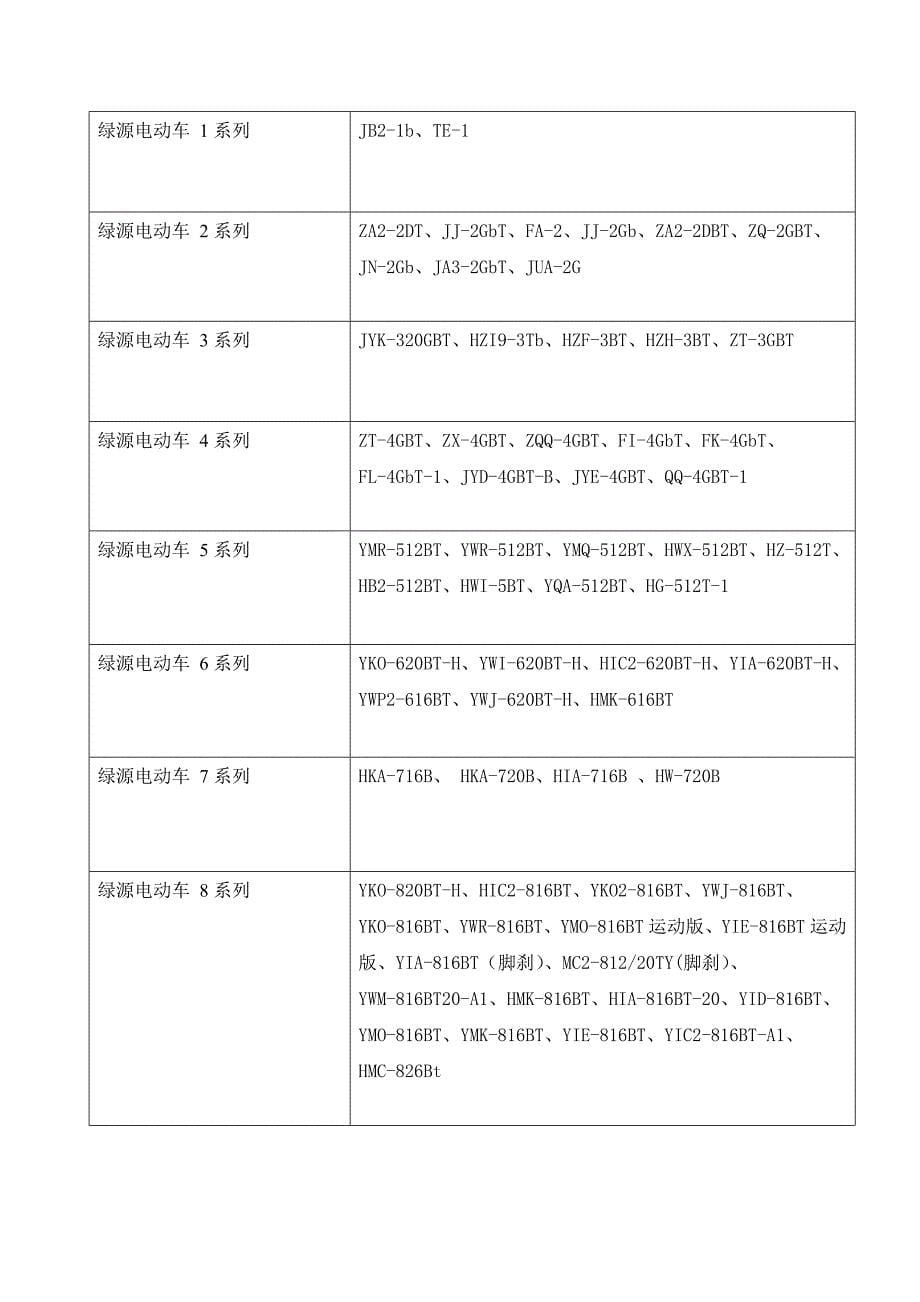 绿源电动自行车4p分析3 (2)_第5页