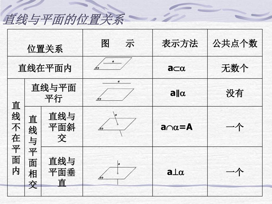 直线和平面垂直_第3页