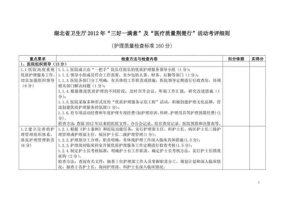 2012年护理质量检查标准160分_调查报告_表格模板_应用文书_第1页