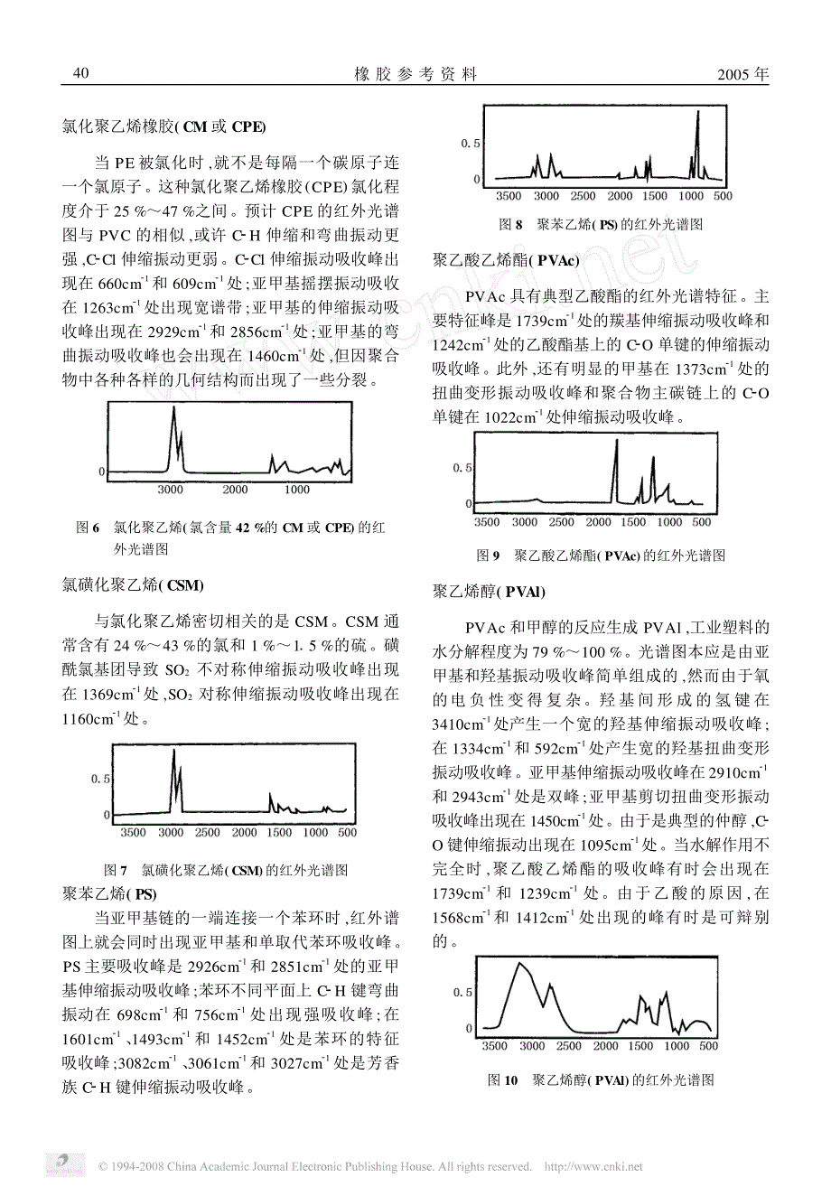 用红外光谱法鉴别聚合物_第3页