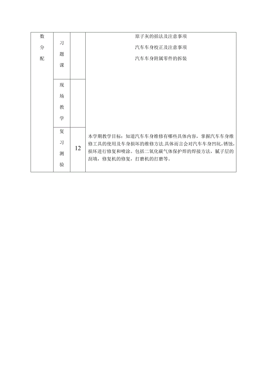 汽车钣金教学计划-_第3页