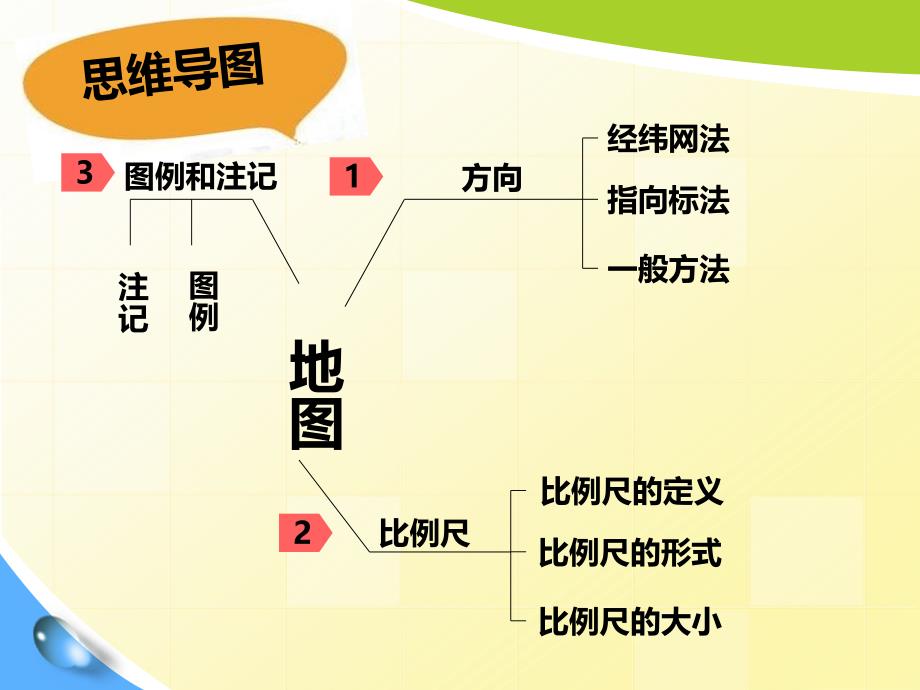 粤教版七年级地理上册2.2《地图的运用》课件_第4页