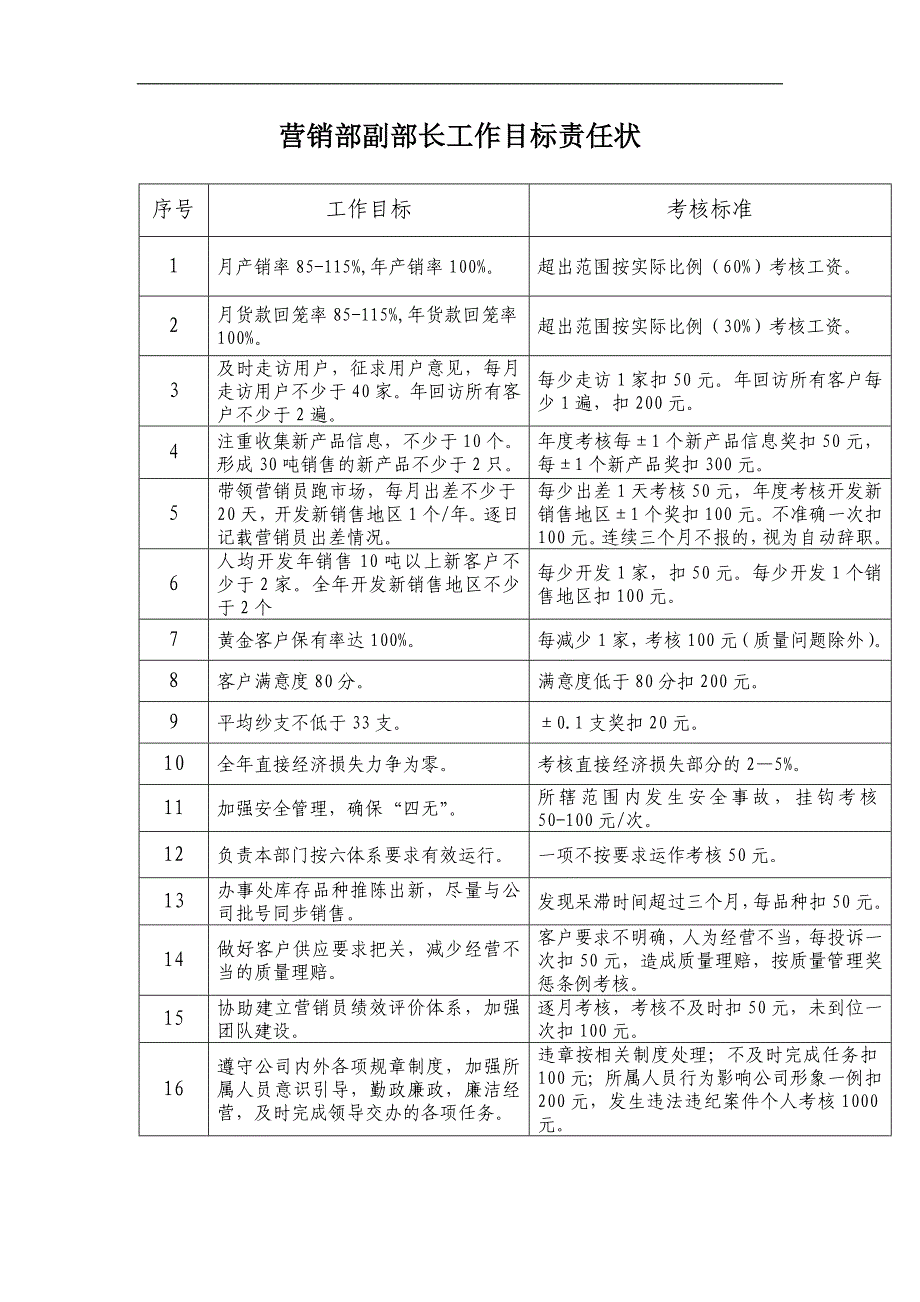 公司营销部工作目标责任状样本_第3页