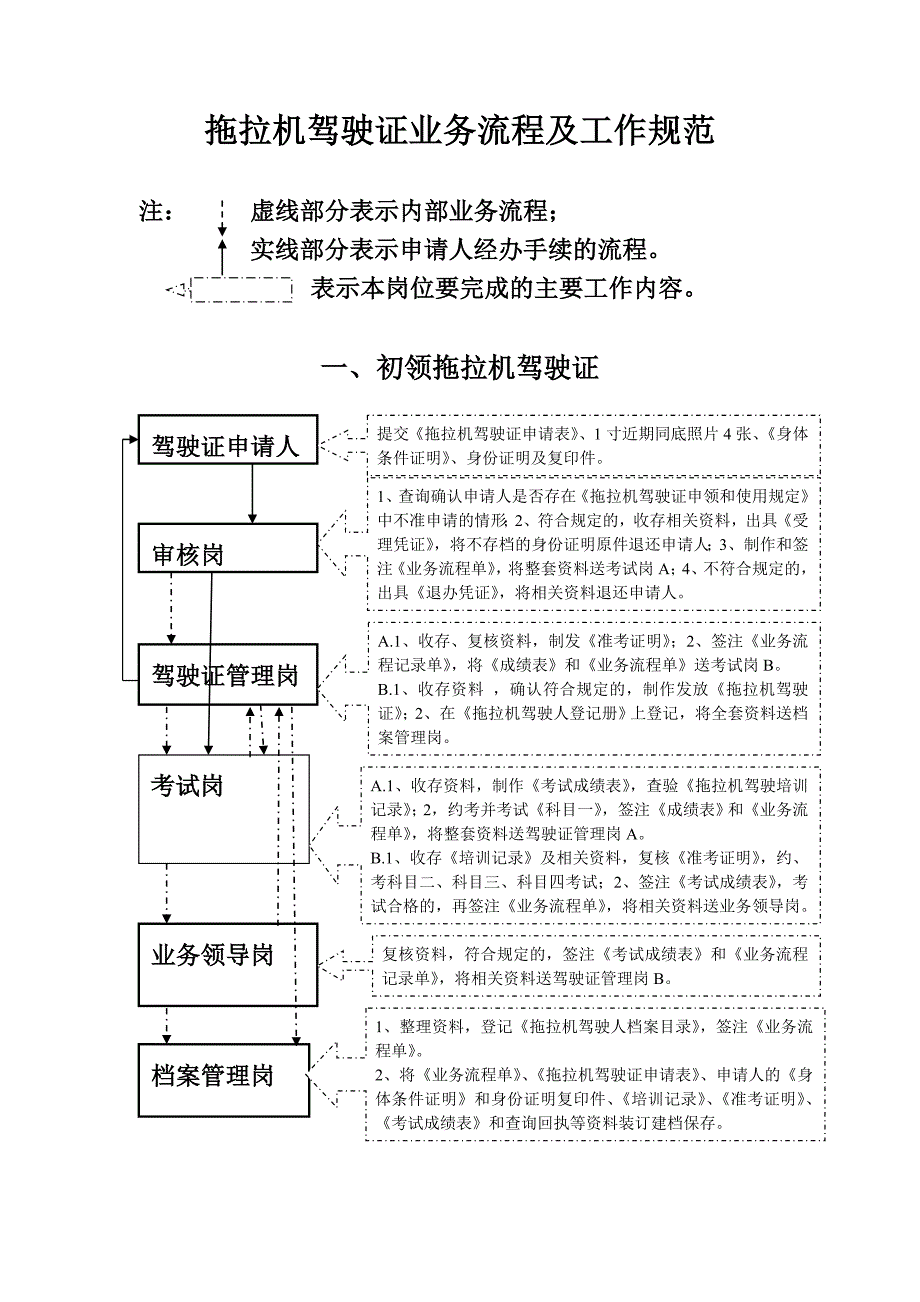 注虚线部分表示内部业务流程；_第1页