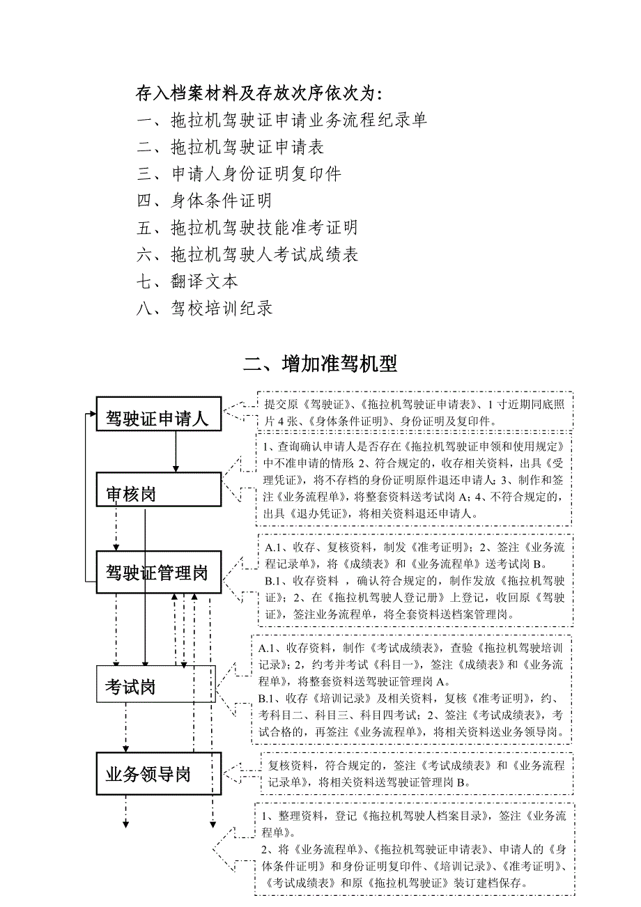 注虚线部分表示内部业务流程；_第2页