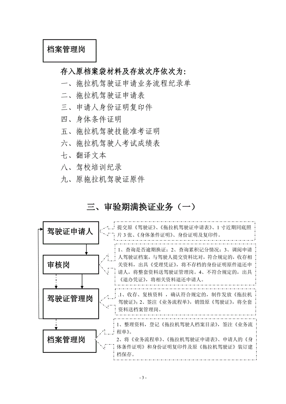 注虚线部分表示内部业务流程；_第3页