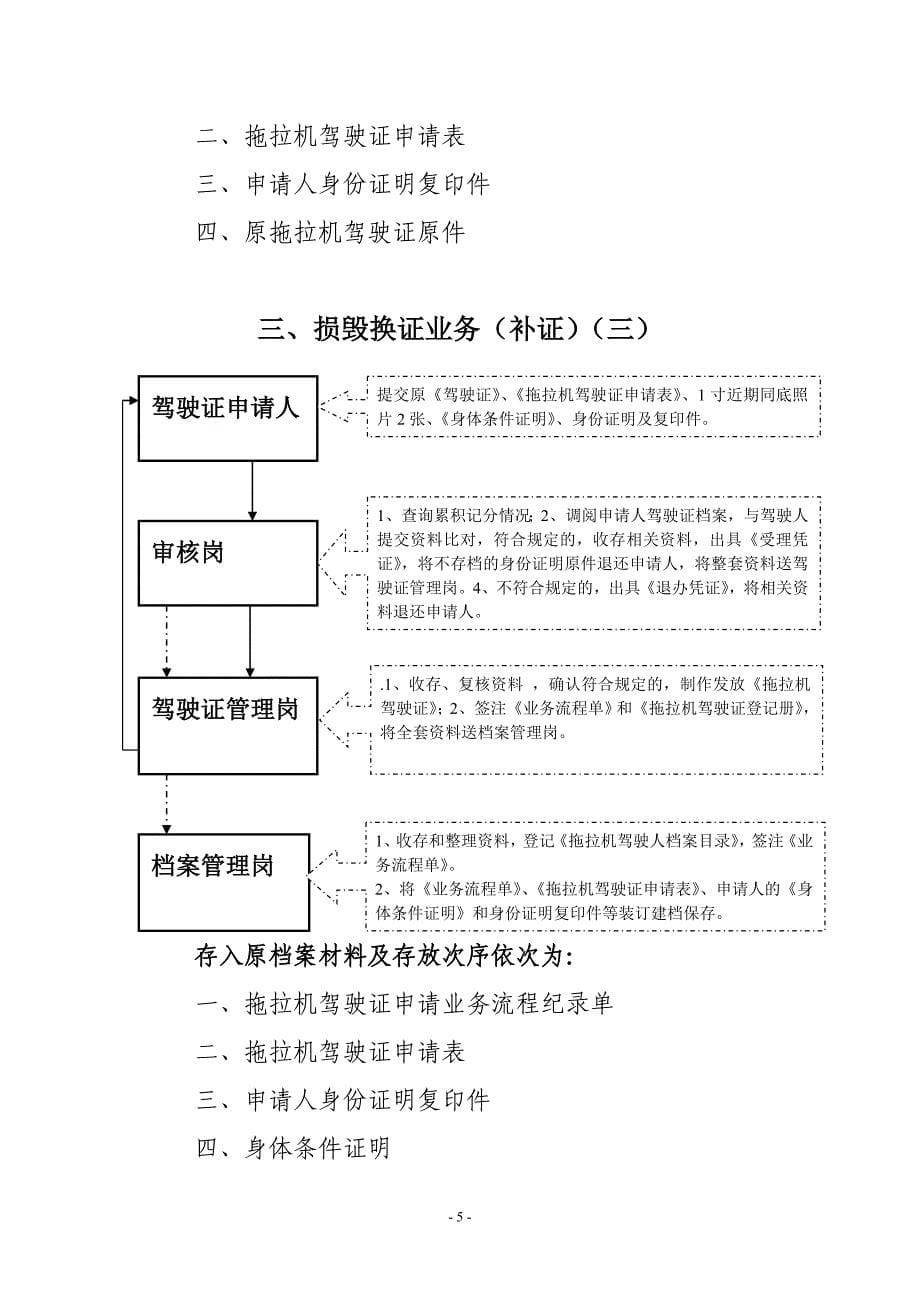 注虚线部分表示内部业务流程；_第5页