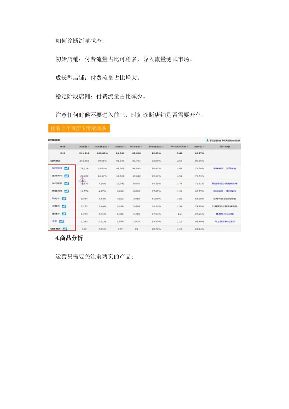 速卖通运营要看的数据_第3页