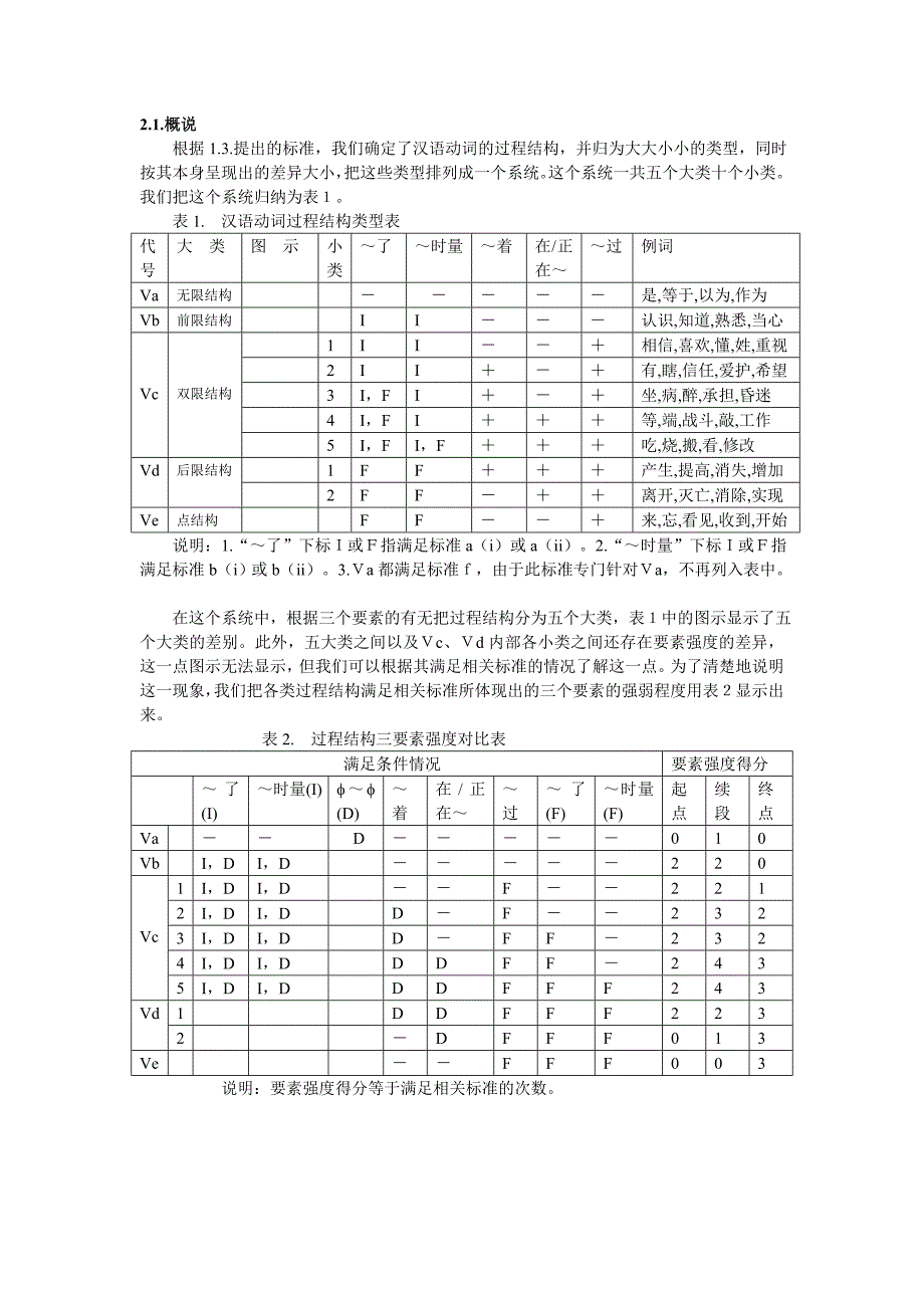 汉语动词的过程结构-郭锐_第4页