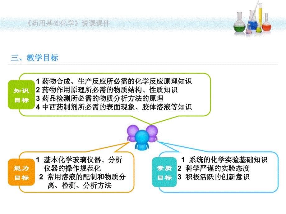 《药用基础化学》说课_第5页