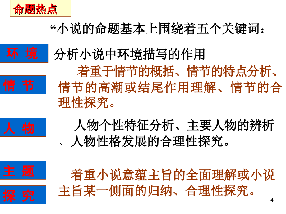 江苏高考小说与散文阅读解题思路例说_第4页