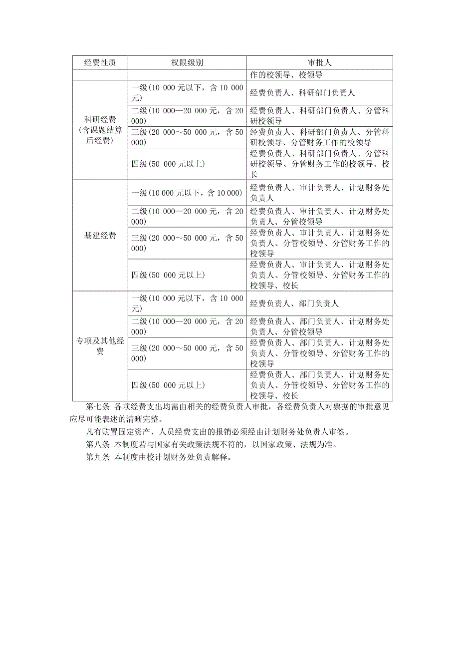 黄河水利职业技术学院经费支出审批管理办法_第2页