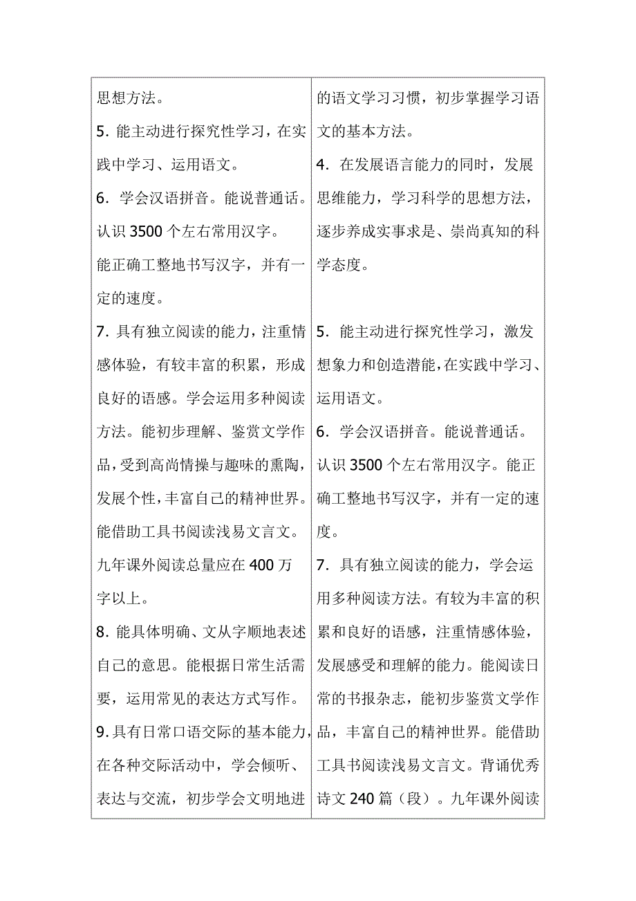 小学语文新课程标准(新旧比对)_第2页