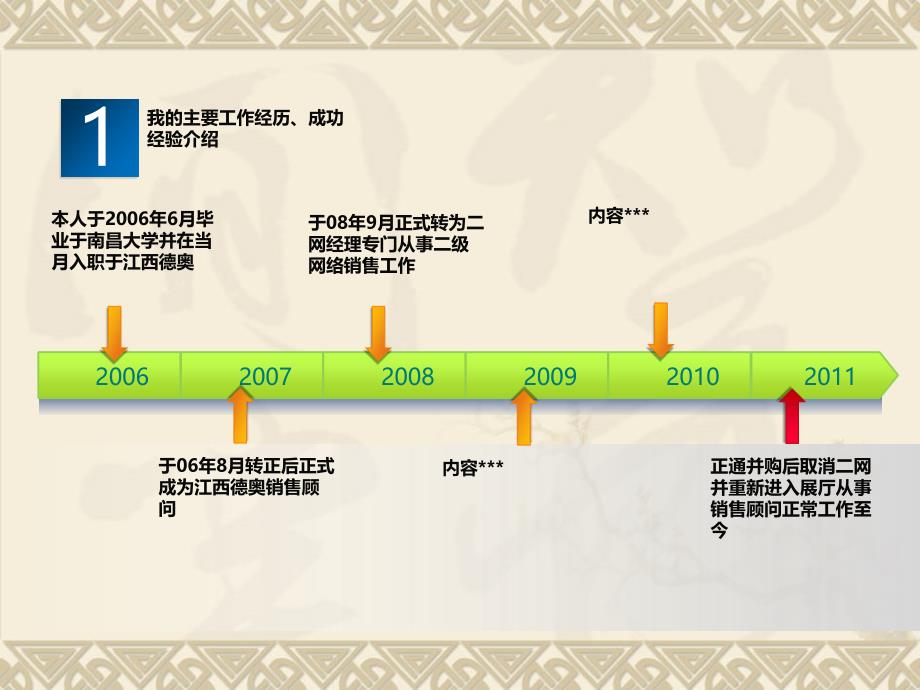 销售主管岗位竞聘ppt_第3页