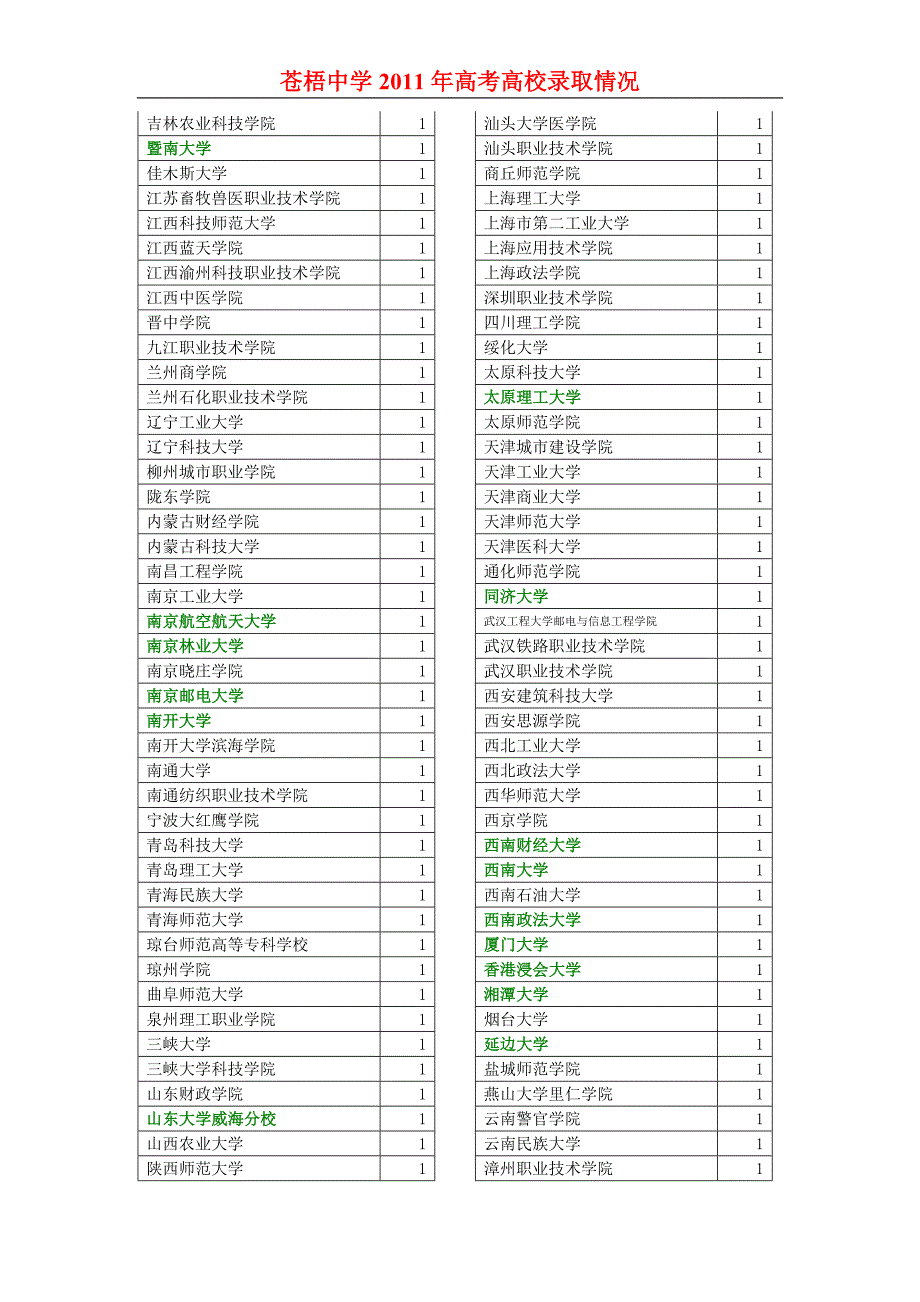 苍梧中学2011年高考高校录取情况_第3页