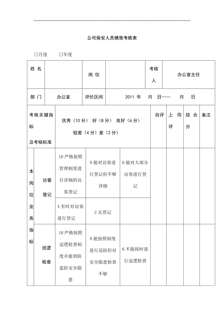 公司保安人员绩效考核表_第1页