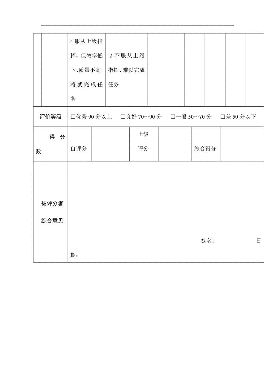 公司保安人员绩效考核表_第5页