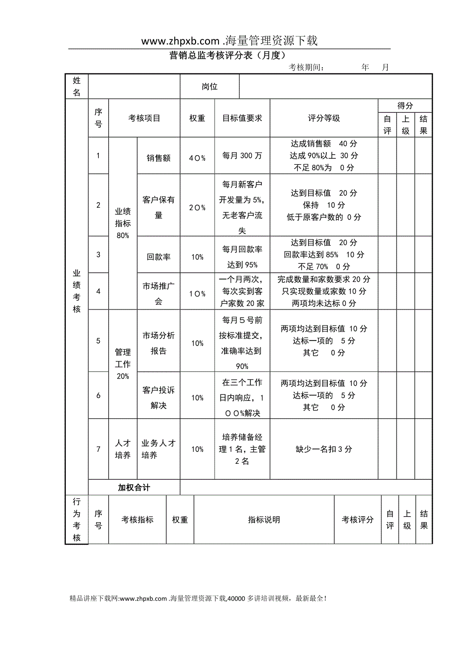 长松组织系统-绩效管理系统_第3页