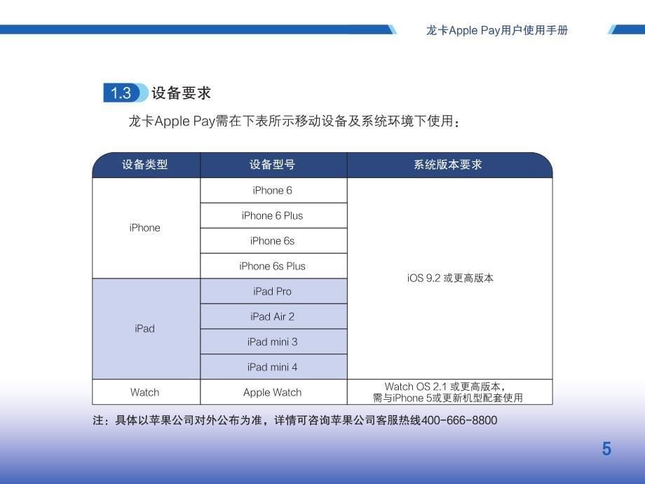 龙卡applepay用户使用手册-中国建设银行-信用卡_第5页