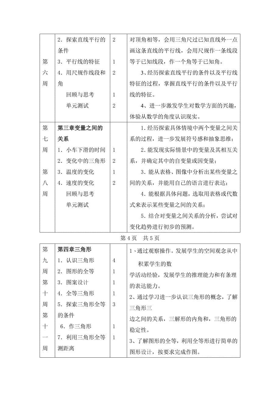 2016北师大版七年级下册数学教学计划_第5页