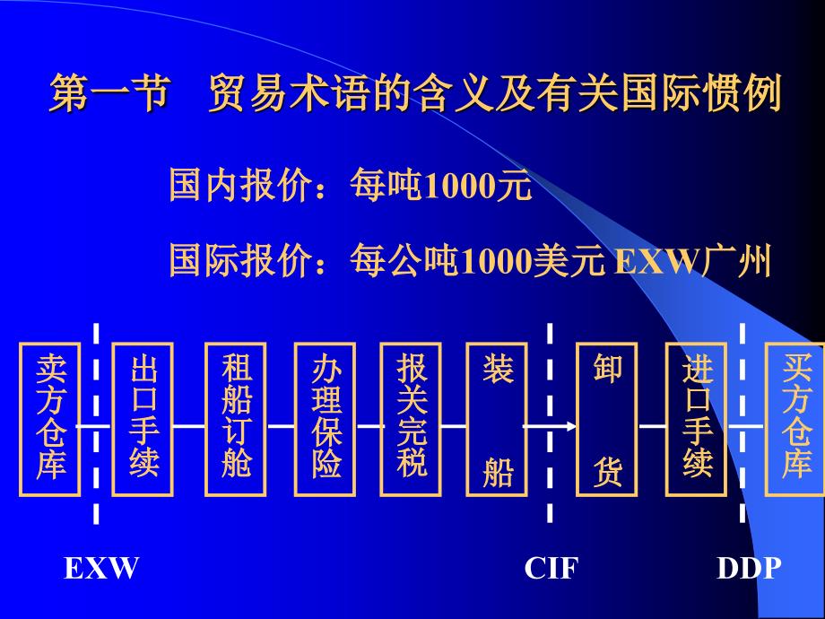 【经管类】贸易术语(4)_第2页