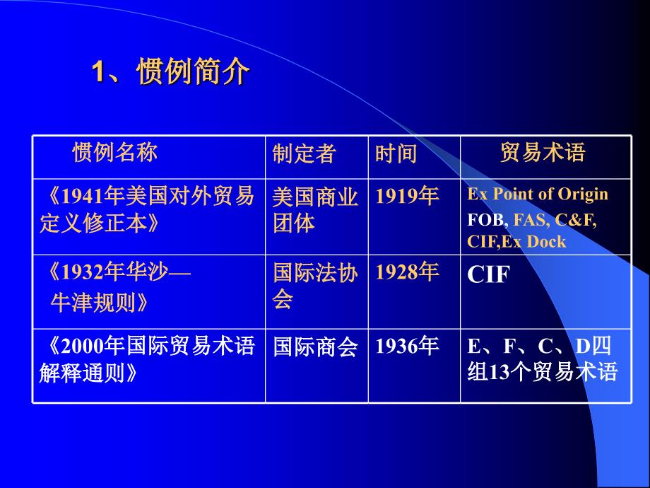 【经管类】贸易术语(4)_第4页