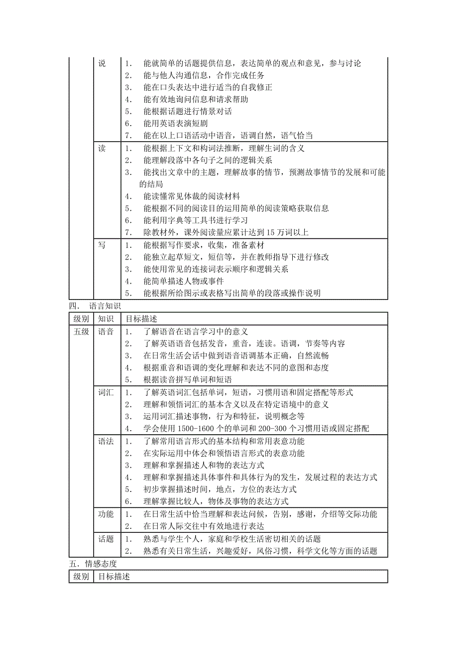 英语课程标准三、四、五级要求_第3页