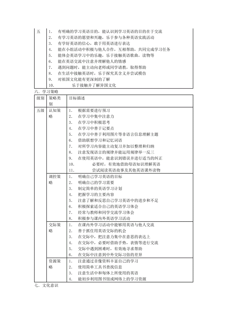 英语课程标准三、四、五级要求_第4页