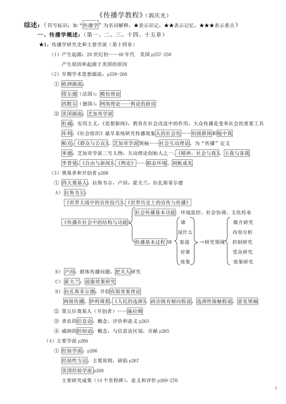 传播学教程复习梳理_第1页
