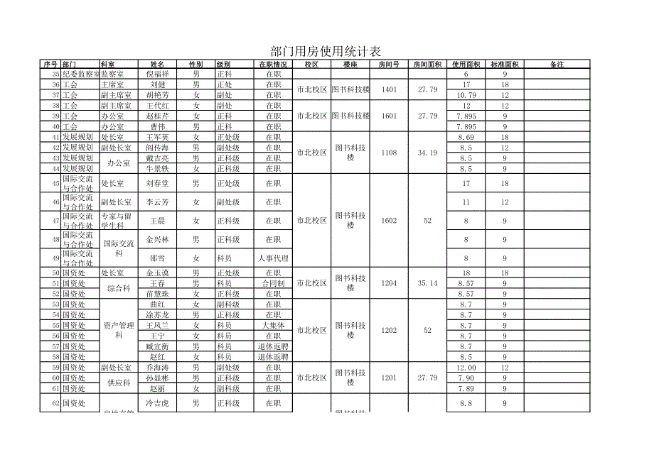 部门用房使用统计表_第2页