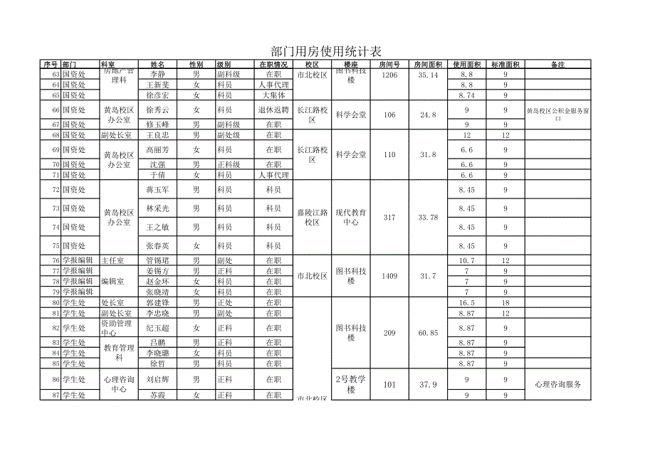 部门用房使用统计表_第3页