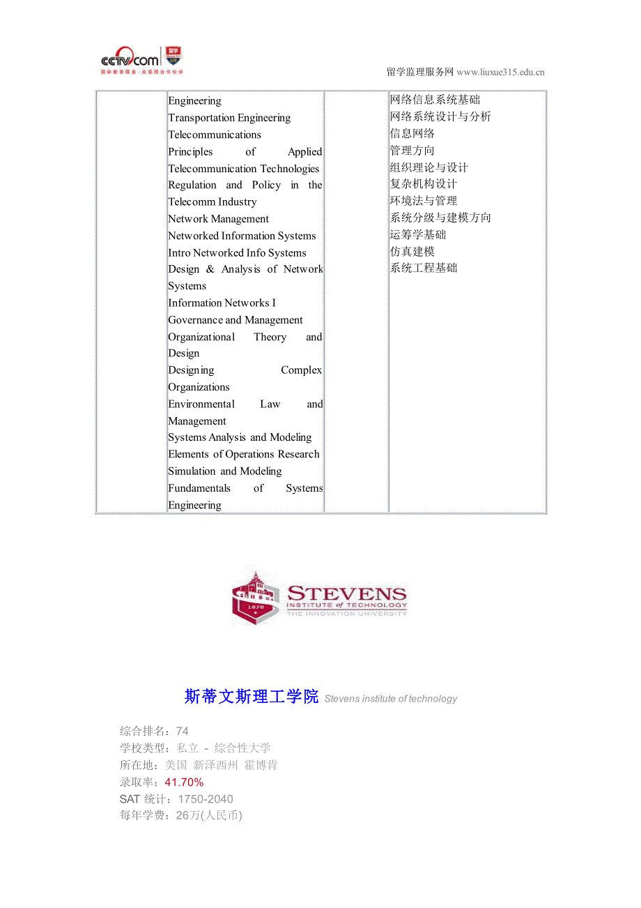 申请斯蒂文斯理工学院社会技术系统硕士_第2页