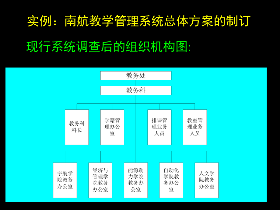 信息系统分析与设计课件---4_第4页