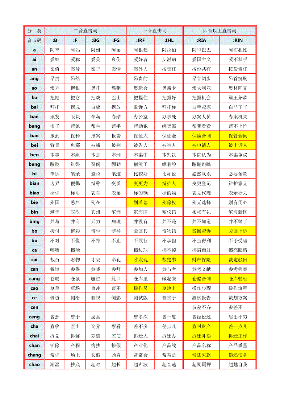 附表4：司法版直击词_第1页