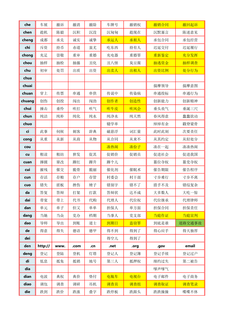 附表4：司法版直击词_第2页