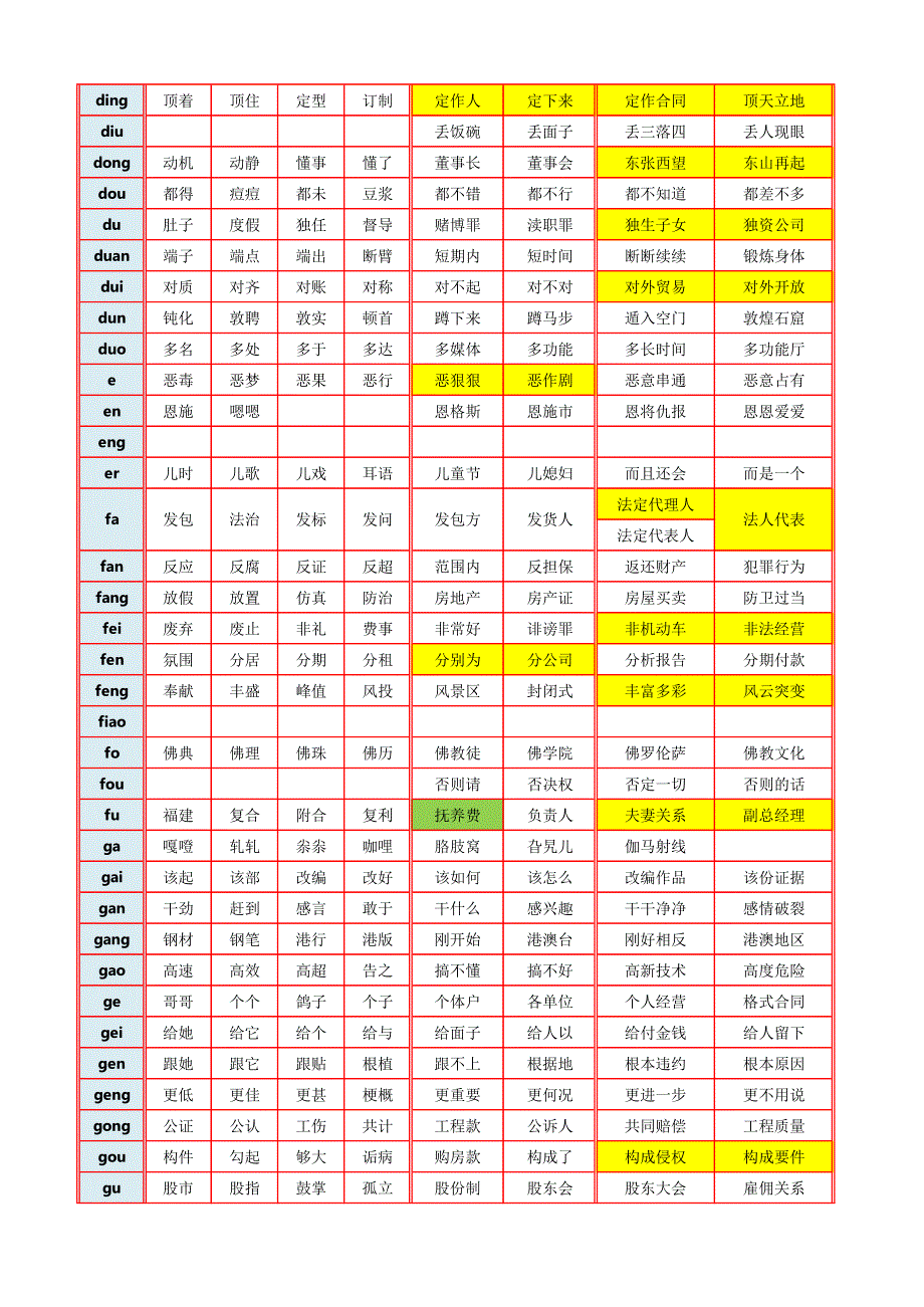 附表4：司法版直击词_第3页