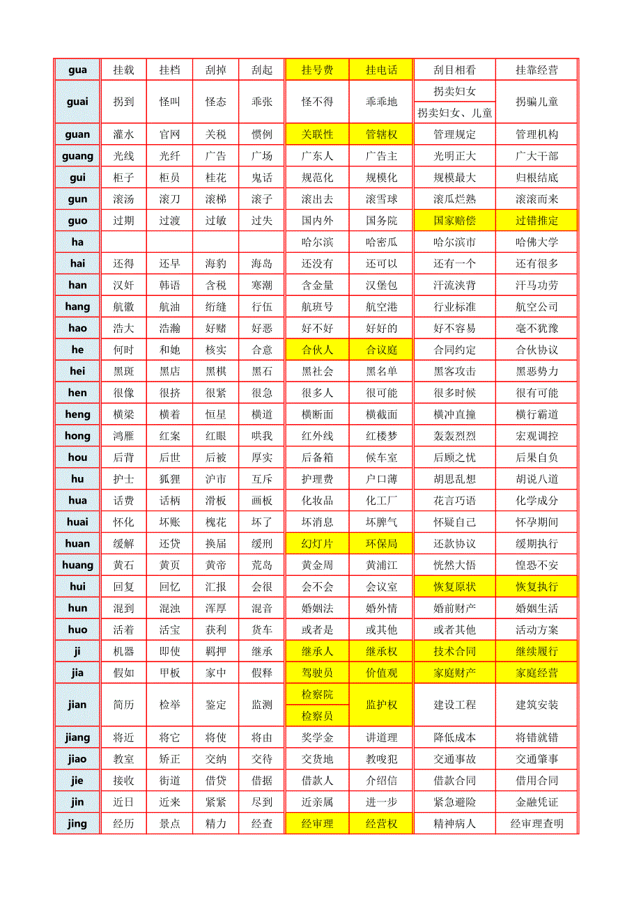 附表4：司法版直击词_第4页