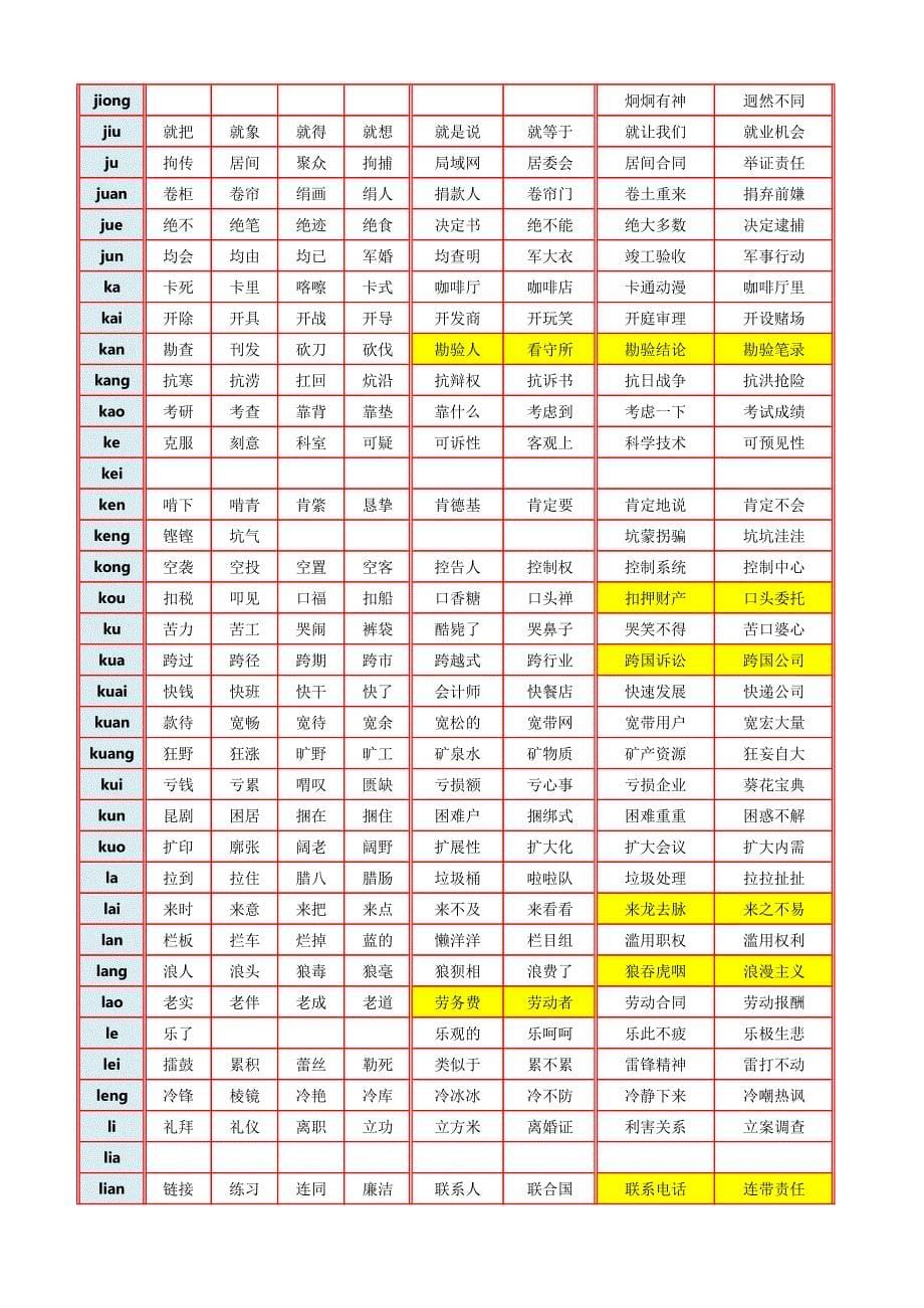 附表4：司法版直击词_第5页