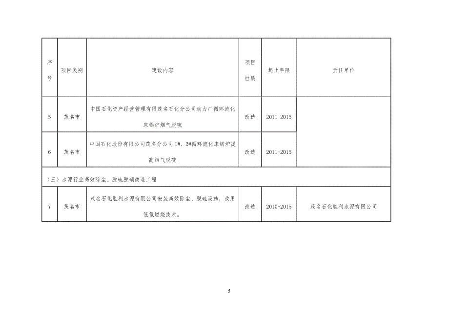 附表1水污染综合防治重点工程_第5页