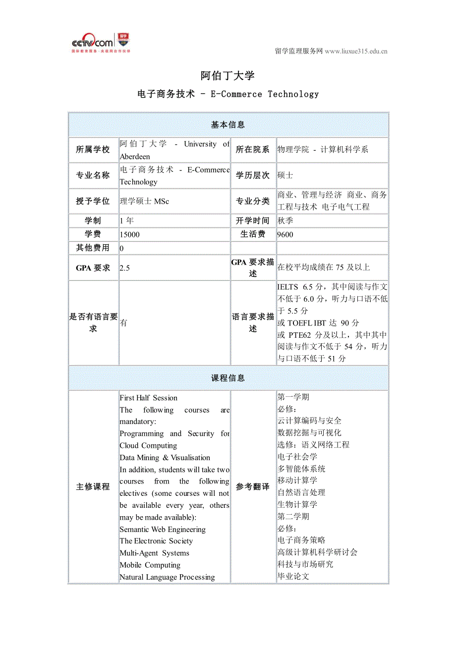 阿拉伯丁大学电子商务技术专业硕士_第1页