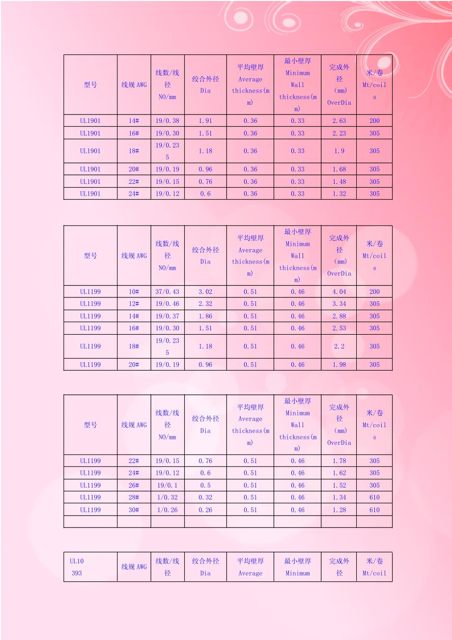 铁氟龙电线电缆导线(生产规格大全)_第4页