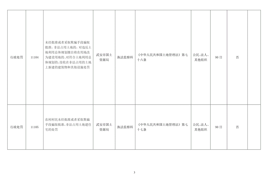 武安市国土资源局行政权力清单_第3页