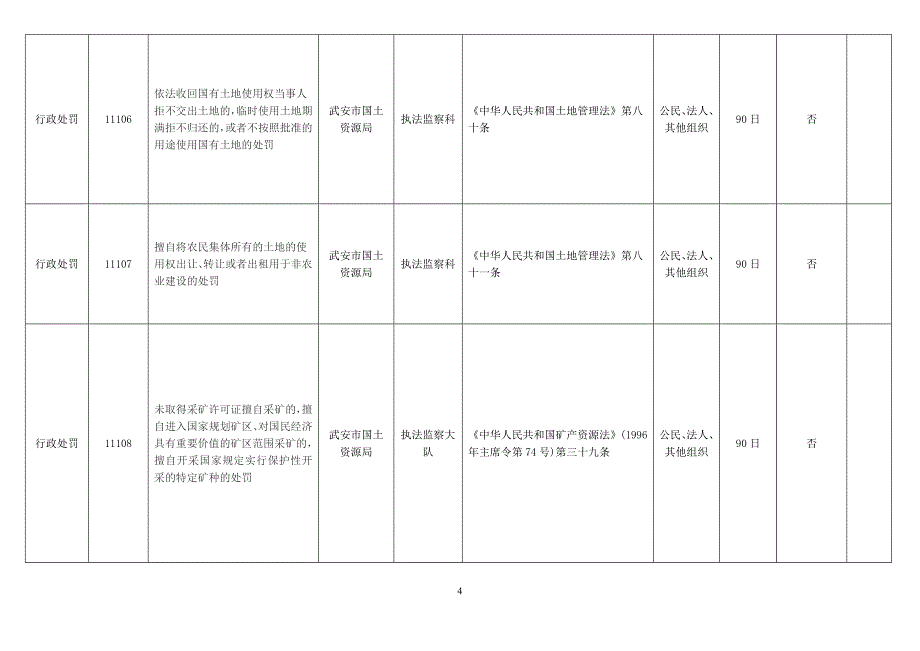 武安市国土资源局行政权力清单_第4页