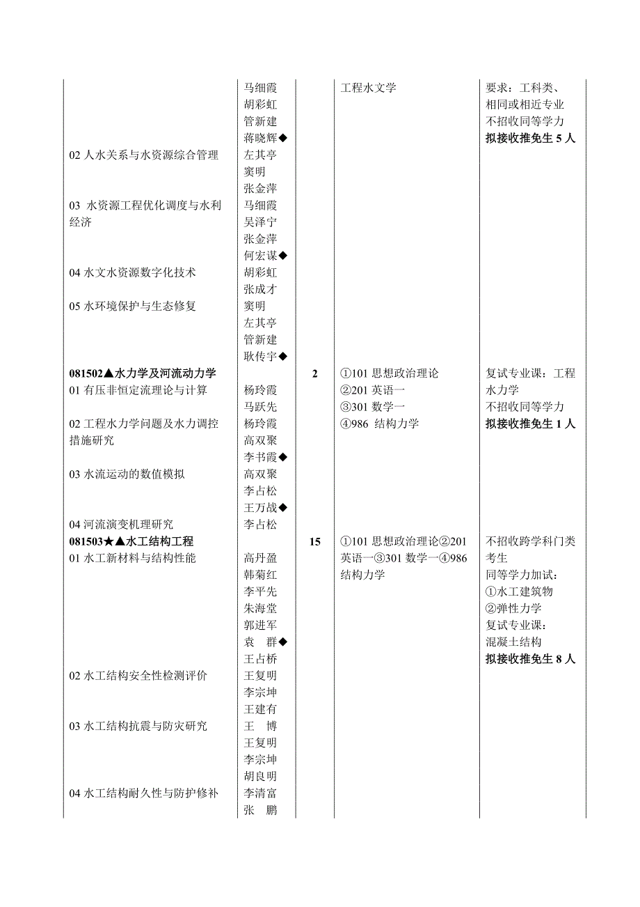 郑大水利与环境学院2013年考研专业目录_第2页