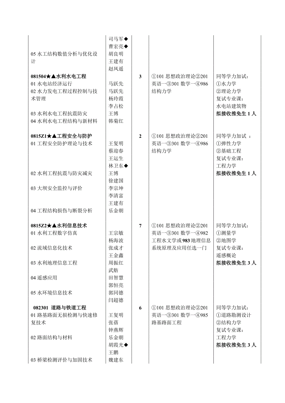 郑大水利与环境学院2013年考研专业目录_第3页