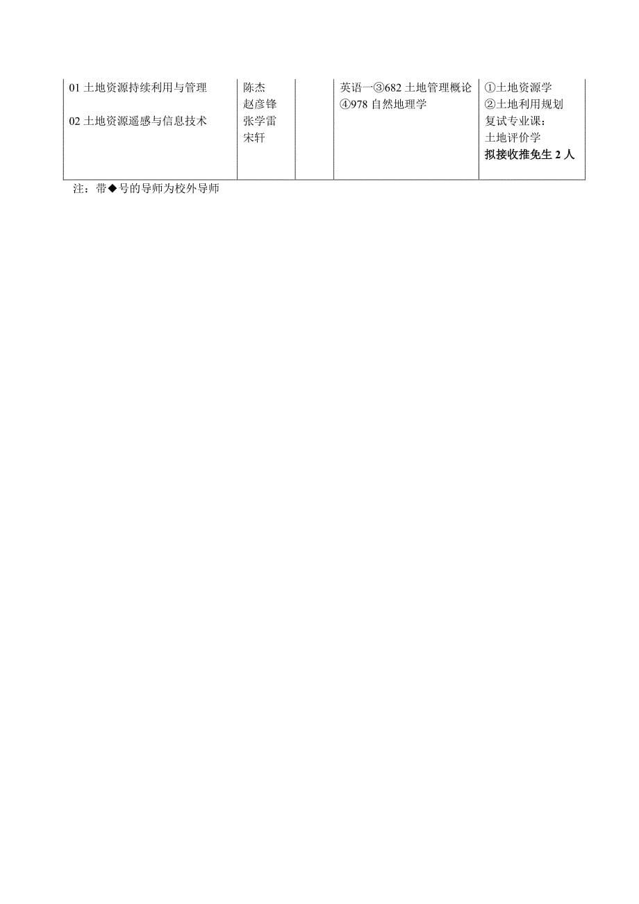 郑大水利与环境学院2013年考研专业目录_第5页