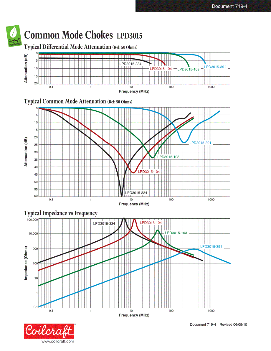 线艺电感表贴式LPD和MPD系列产品_第4页