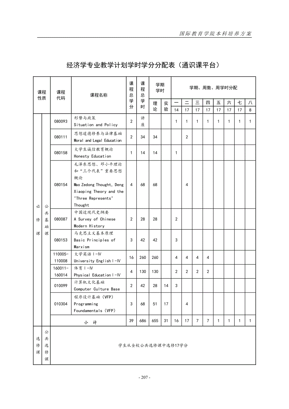 经济与城市管理学院培养电子稿_第3页